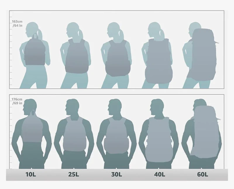 Backpack Fit Guide: How To Get The Perfect Fit Backpack Fit Guide: How To Get The Perfect Fit